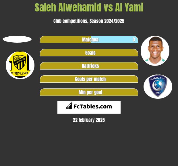 Saleh Alwehamid vs Al Yami h2h player stats