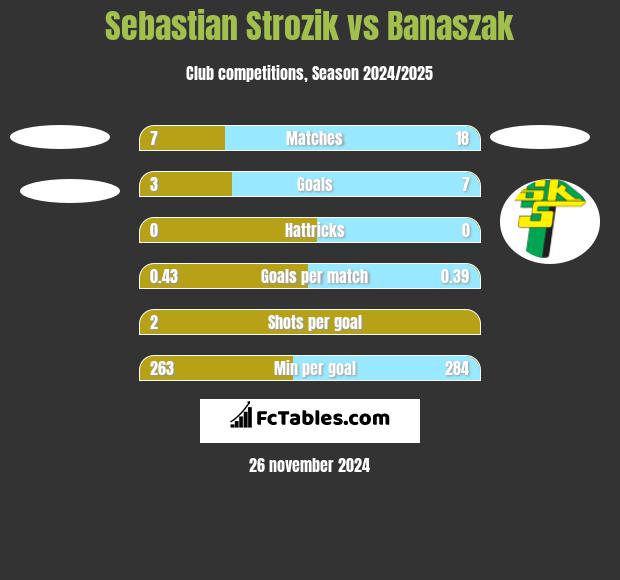 Sebastian Strozik vs Banaszak h2h player stats