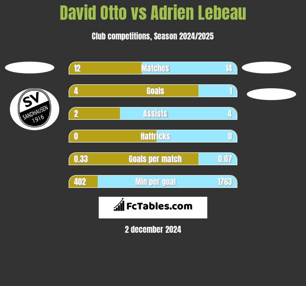 David Otto vs Adrien Lebeau h2h player stats