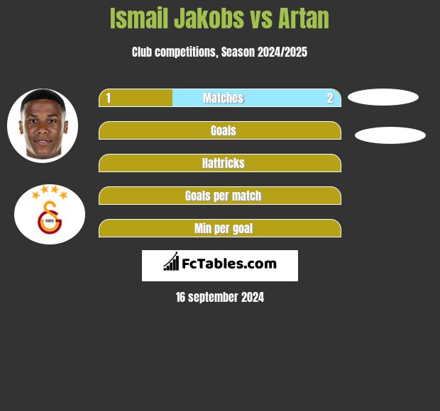 Ismail Jakobs vs Artan h2h player stats