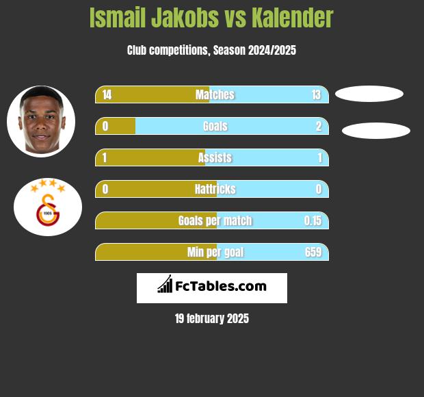 Ismail Jakobs vs Kalender h2h player stats