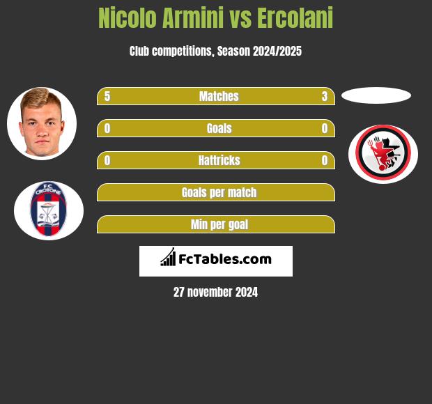 Nicolo Armini vs Ercolani h2h player stats