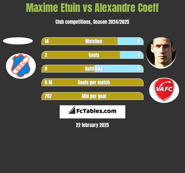 Maxime Etuin vs Alexandre Coeff h2h player stats