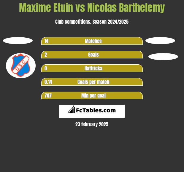 Maxime Etuin vs Nicolas Barthelemy h2h player stats