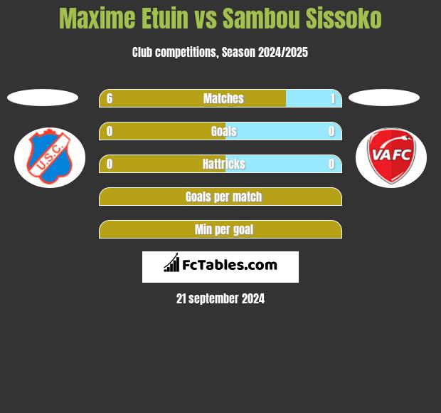 Maxime Etuin vs Sambou Sissoko h2h player stats