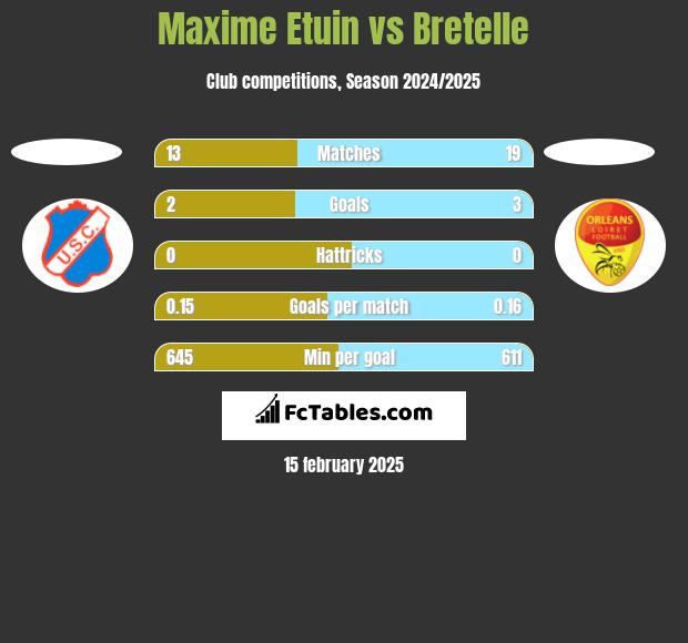 Maxime Etuin vs Bretelle h2h player stats