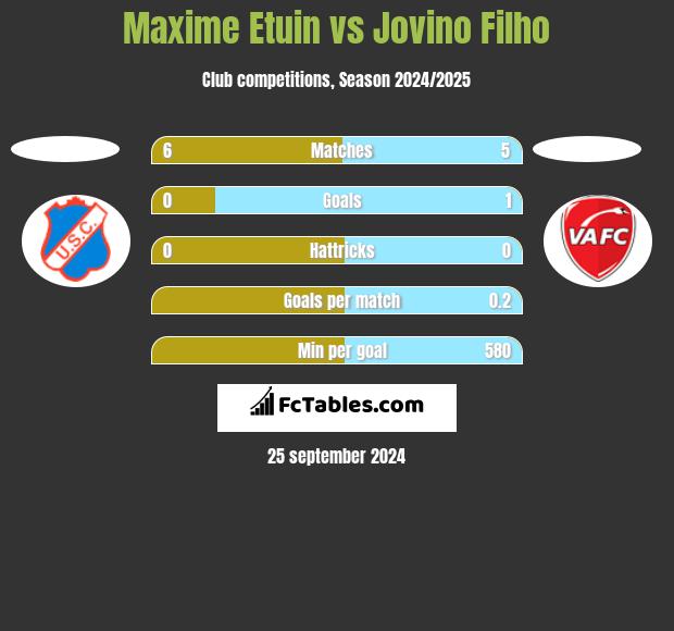 Maxime Etuin vs Jovino Filho h2h player stats