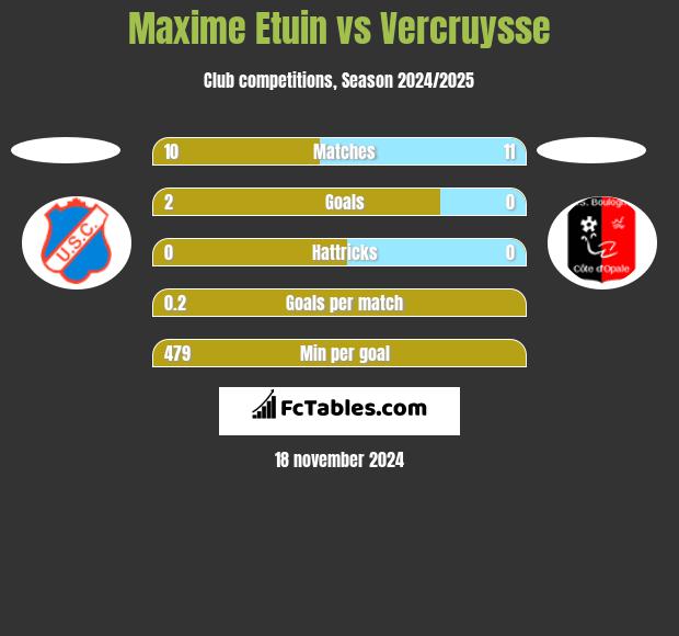 Maxime Etuin vs Vercruysse h2h player stats