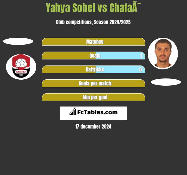 Yahya Sobel vs ChafaÃ¯ h2h player stats