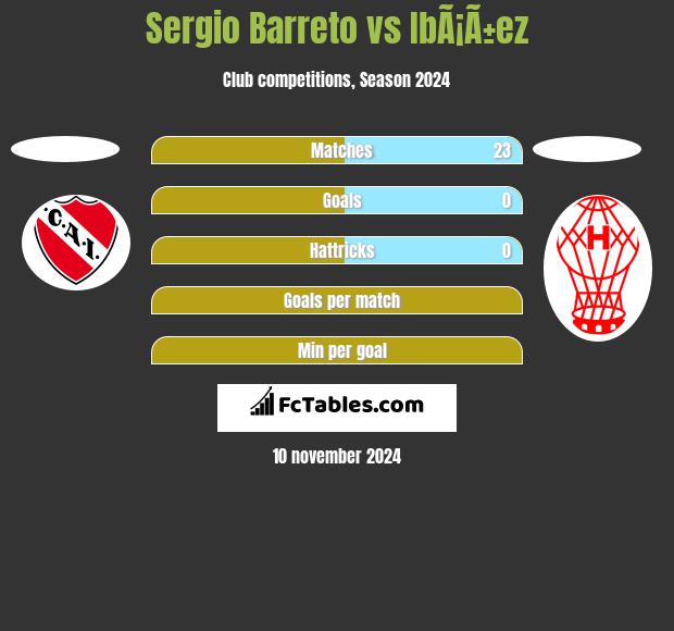 Sergio Barreto vs IbÃ¡Ã±ez h2h player stats