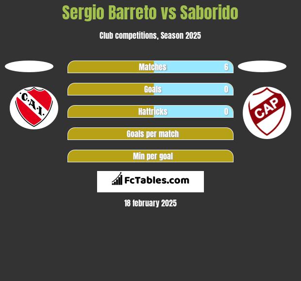 Sergio Barreto vs Saborido h2h player stats