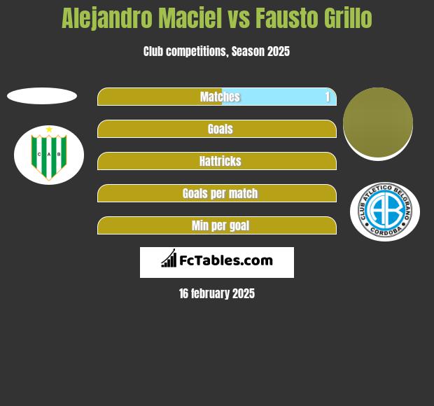 Alejandro Maciel vs Fausto Grillo h2h player stats