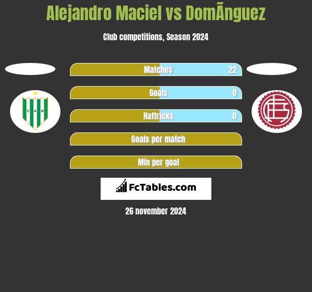 Alejandro Maciel vs DomÃ­nguez h2h player stats