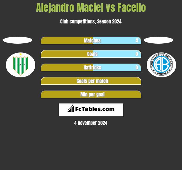 Alejandro Maciel vs Facello h2h player stats