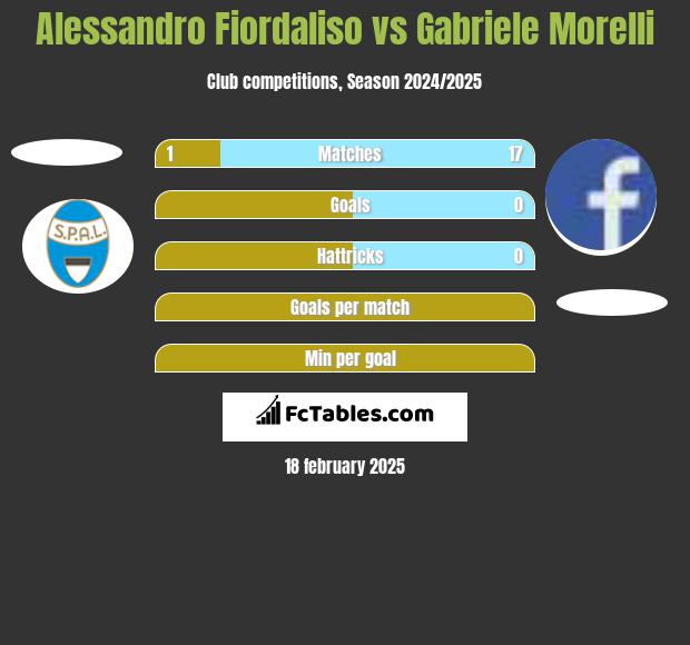 Alessandro Fiordaliso vs Gabriele Morelli h2h player stats