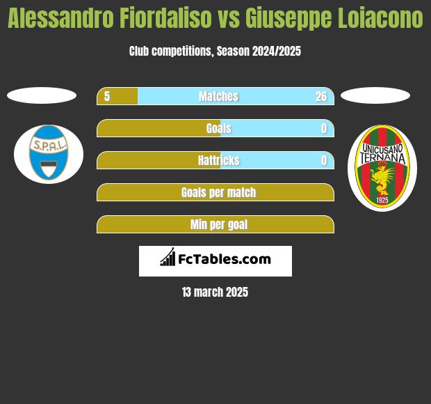 Alessandro Fiordaliso vs Giuseppe Loiacono h2h player stats