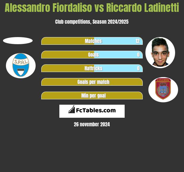 Alessandro Fiordaliso vs Riccardo Ladinetti h2h player stats