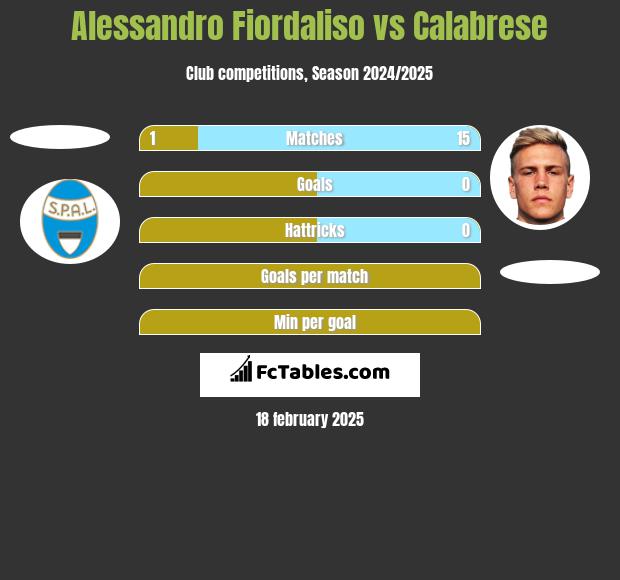 Alessandro Fiordaliso vs Calabrese h2h player stats