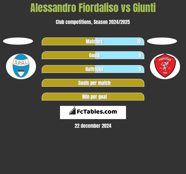 Alessandro Fiordaliso vs Giunti h2h player stats