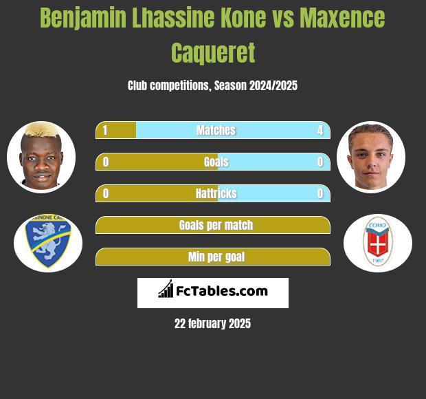 Benjamin Lhassine Kone vs Maxence Caqueret h2h player stats