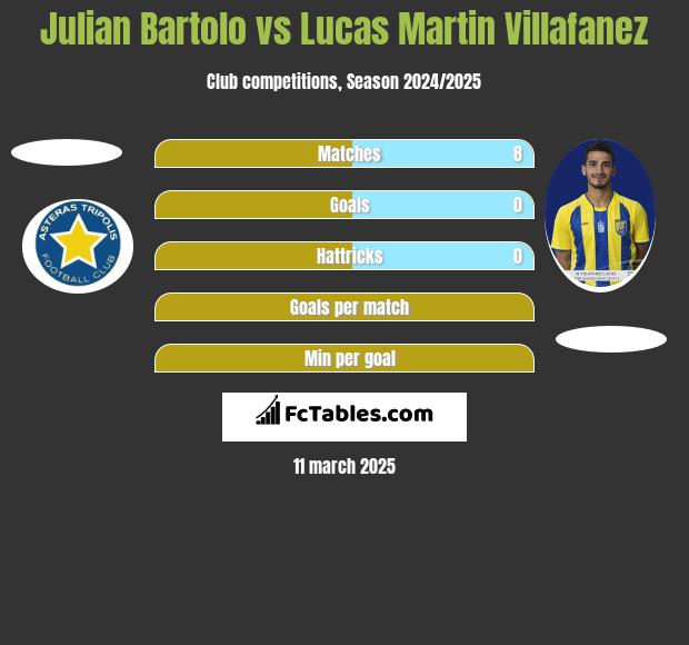 Julian Bartolo vs Lucas Martin Villafanez h2h player stats