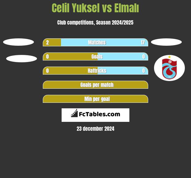 Celil Yuksel vs Elmalı h2h player stats