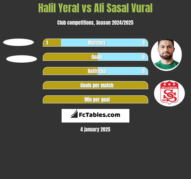 Halil Yeral vs Ali Sasal Vural h2h player stats