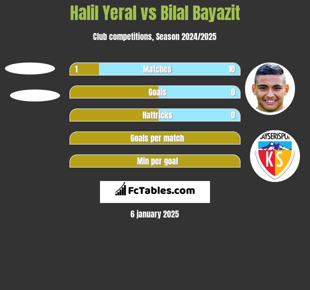 Halil Yeral vs Bilal Bayazit h2h player stats