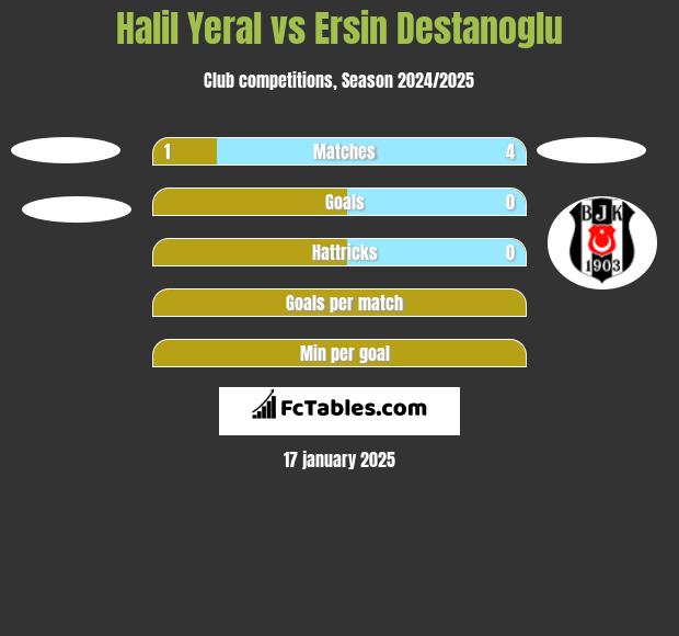 Halil Yeral vs Ersin Destanoglu h2h player stats