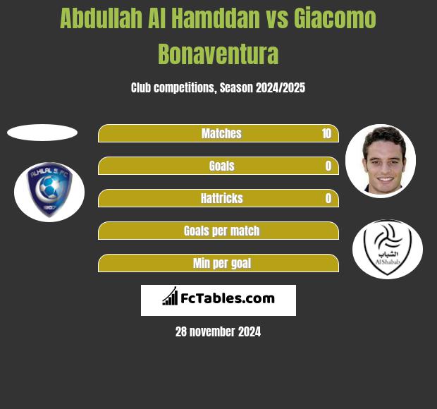 Abdullah Al Hamddan vs Giacomo Bonaventura h2h player stats