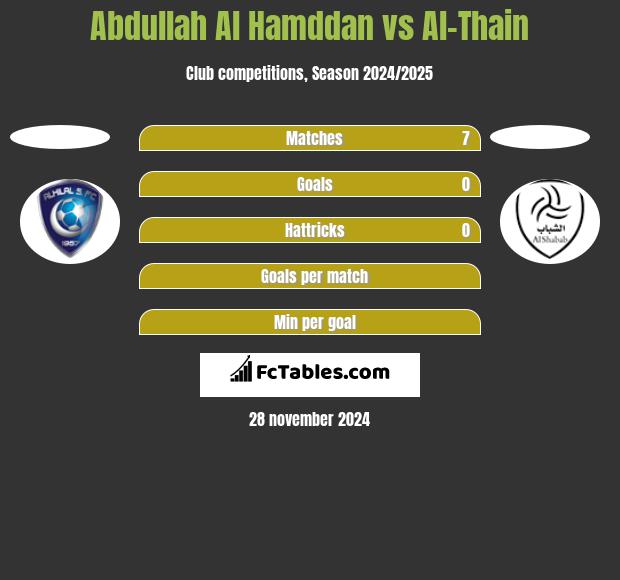 Abdullah Al Hamddan vs Al-Thain h2h player stats