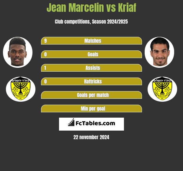 Jean Marcelin vs Kriaf h2h player stats