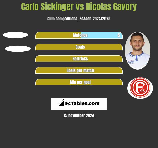 Carlo Sickinger vs Nicolas Gavory h2h player stats