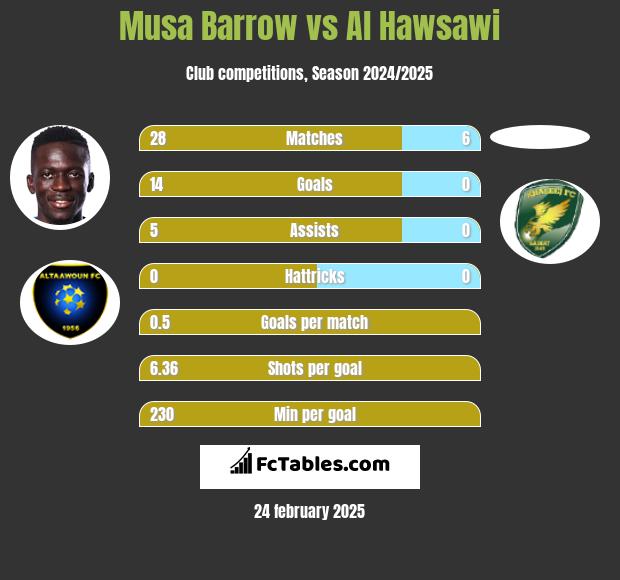 Musa Barrow vs Al Hawsawi h2h player stats