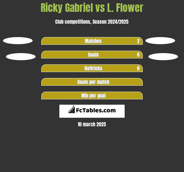 Ricky Gabriel vs L. Flower h2h player stats