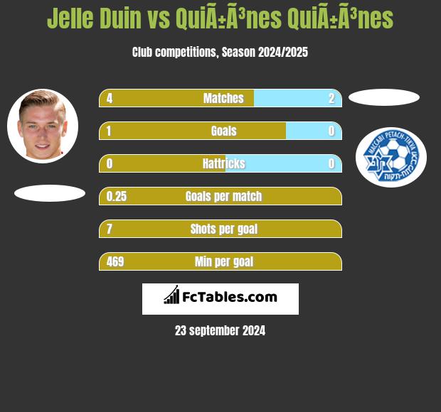 Jelle Duin vs QuiÃ±Ã³nes QuiÃ±Ã³nes h2h player stats