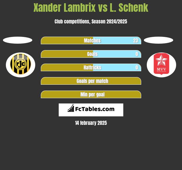 Xander Lambrix vs L. Schenk h2h player stats