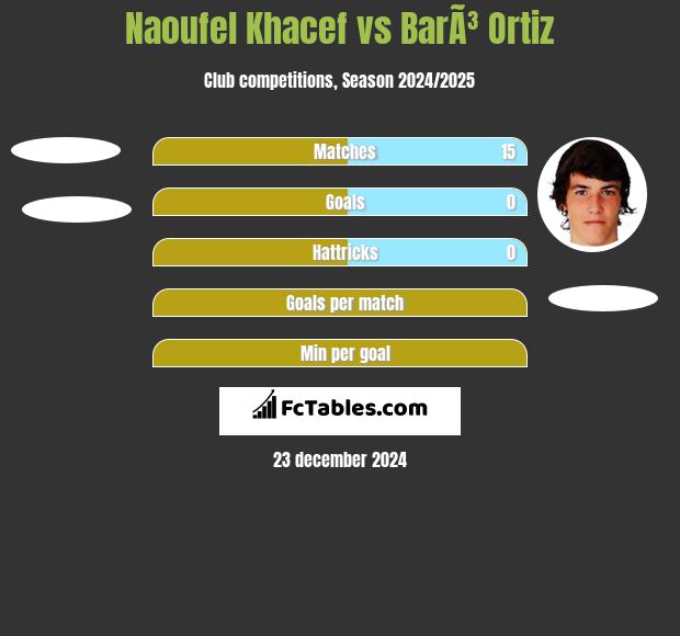 Naoufel Khacef vs BarÃ³ Ortiz h2h player stats