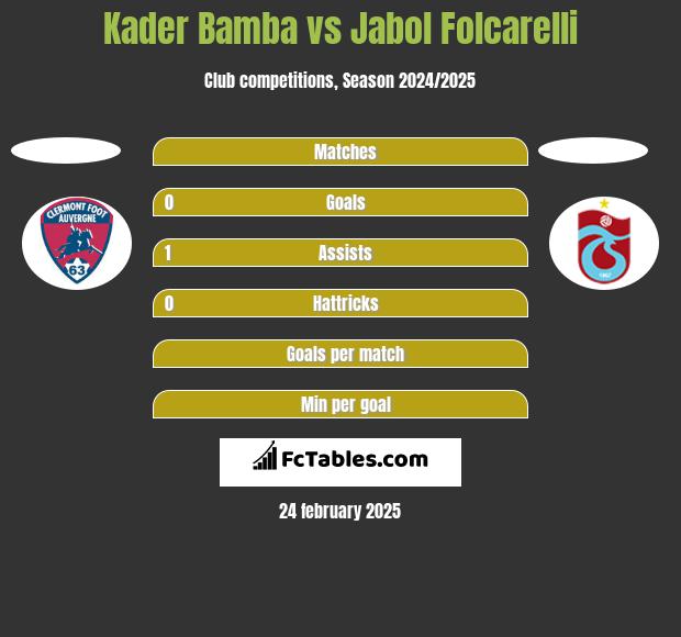 Kader Bamba vs Jabol Folcarelli h2h player stats