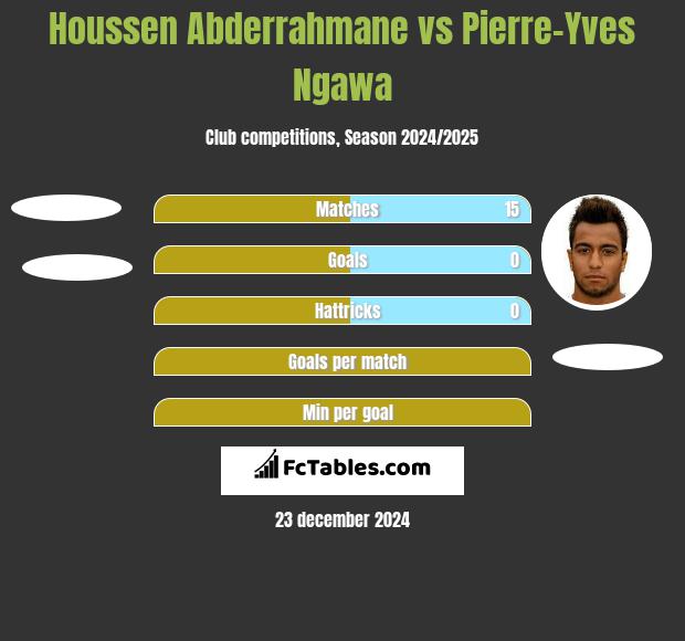 Houssen Abderrahmane vs Pierre-Yves Ngawa h2h player stats