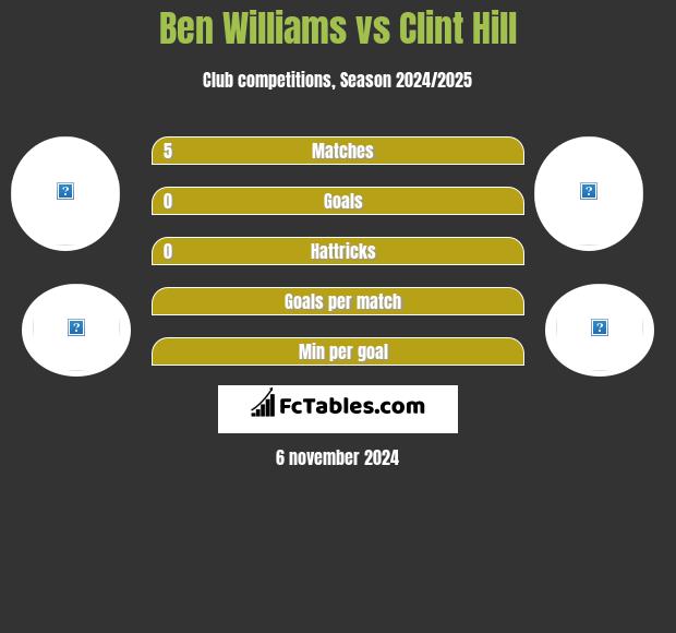 Ben Williams vs Clint Hill h2h player stats