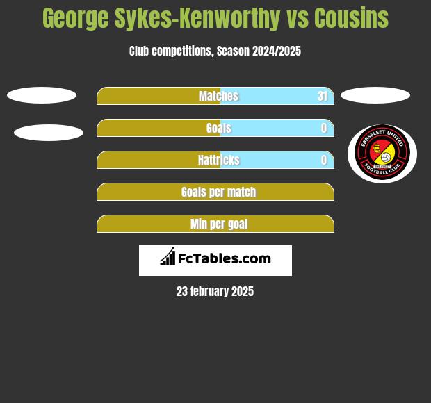 George Sykes-Kenworthy vs Cousins h2h player stats