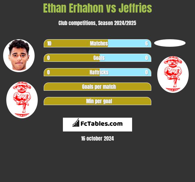 Ethan Erhahon vs Jeffries h2h player stats