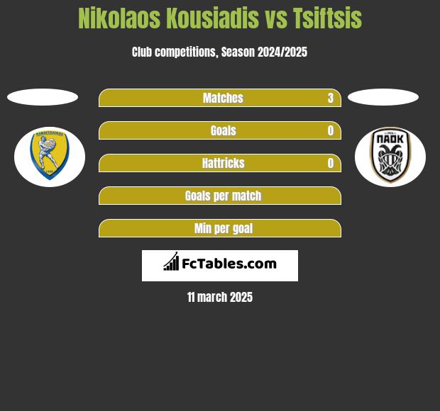 Nikolaos Kousiadis vs Tsiftsis h2h player stats