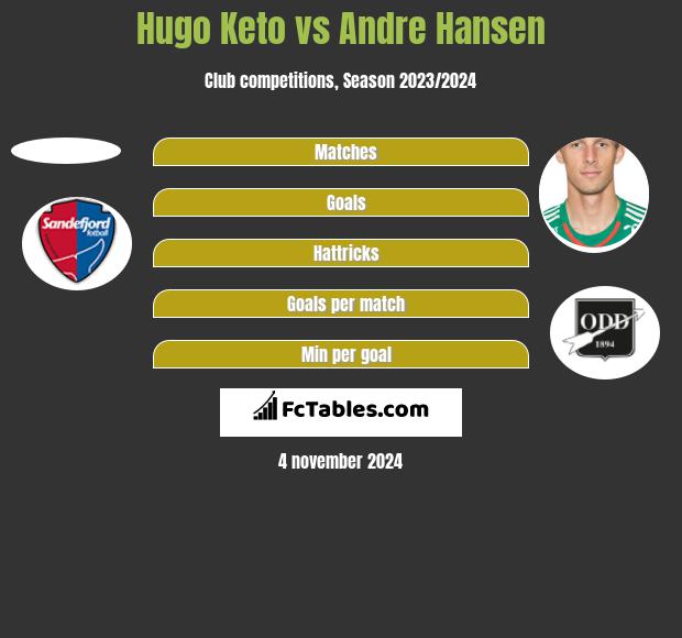 Hugo Keto vs Andre Hansen h2h player stats