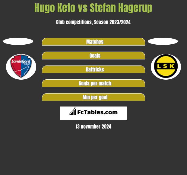 Hugo Keto vs Stefan Hagerup h2h player stats