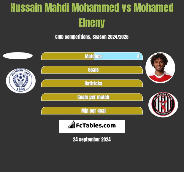 Hussain Mahdi Mohammed vs Mohamed Elneny h2h player stats