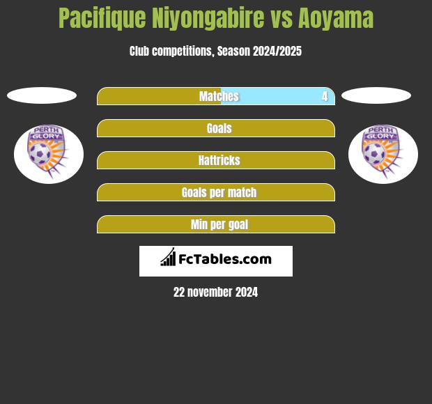 Pacifique Niyongabire vs Aoyama h2h player stats