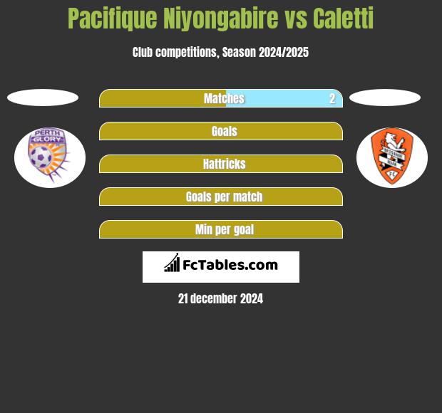 Pacifique Niyongabire vs Caletti h2h player stats