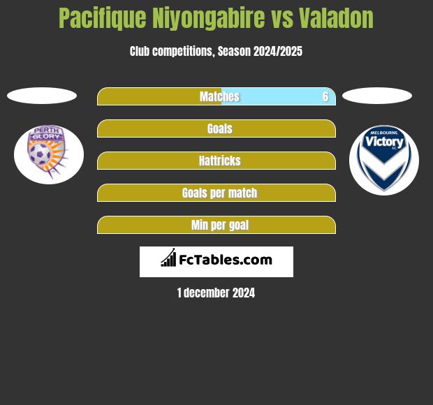 Pacifique Niyongabire vs Valadon h2h player stats